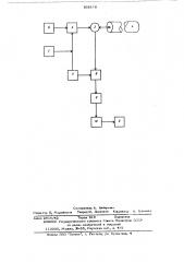 Устройство для измерения распределения неоднородностей волнового сопротивления линий связи (патент 568172)