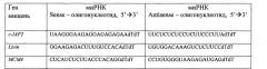 Композиция для ингибирования роста и стимуляции апоптоза клеток колоректального рака (патент 2644675)