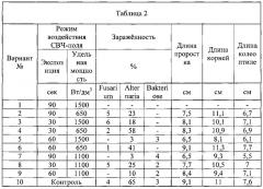 Способ обеззараживания зерна овса энергией свч-поля (патент 2618141)