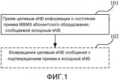Способ сбора информации и базовая станция (патент 2595606)