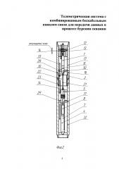 Телеметрическая система с комбинированным бескабельным каналом связи для передачи данных в процессе бурения скважин (патент 2643395)