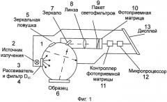 Способ измерения координат цвета и нейроколориметр для реализации способа (патент 2395063)