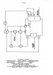 Устройство для автоматического управления рециркуляционным технологическим процессом (патент 929205)