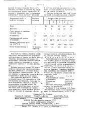 Суспензия для изготовления керамических литейных форм по постоянным моделям (патент 667314)