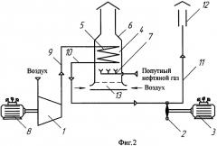 Газотурбинная установка для переработки попутного нефтяного газа в электроэнергию (патент 2482302)