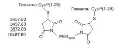Аналоги глюкагона, обладающие повышенной растворимостью в буферах с физиологическим значением ph (патент 2477286)