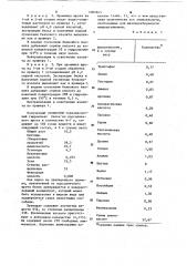 Способ получения белкового гидролизата из подсолнечного шрота (патент 1081843)