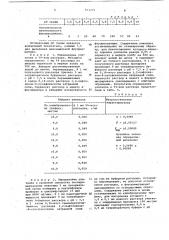 Способ определения унитиола (патент 911255)