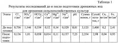 Способ подготовки сбросных и дренажных вод для сельскохозяйственного использования (патент 2654763)