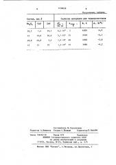 Материал для терморезисторов (патент 1138838)
