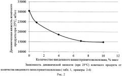 Способ получения силанмодифицированного полиуретанового связующего (патент 2567551)