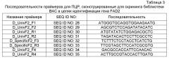 Сконструированная способами инженерии платформа для встраивания трансгена (etip) для нацеливания генов и стэкинга признаков (патент 2666916)