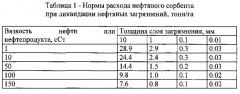 Способ очистки от нефти и нефтепродуктов морских и солоноватоводных экосистем в условиях высоких широт (патент 2571180)