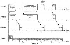 Способ и устройство для высокоскоростной передачи данных при беспроводной связи (патент 2387083)