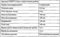 Способ мультиспиральной компьютерно-томографической диагностики заболеваний голеностопного сустава и стопы (патент 2659028)