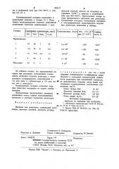 Материал для резисторов (патент 898517)