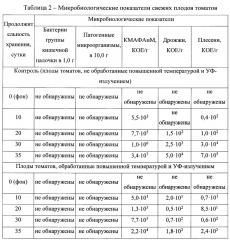 Способ увеличения антиоксидантной активности свежих овощей (патент 2660568)