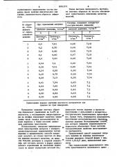 Способ прессования изделий из порошка (патент 996101)