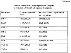 Способ профилактики обострения бронхиальной астмы и хронической обструктивной болезни легких (патент 2625744)