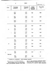 Порошкообразная смесь для обезуглероживания (патент 990831)