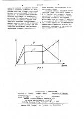 Способ регулирования процесса сушки (патент 1153215)