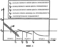 Способ анализа параметров пластов горных пород в условиях скважины (патент 2317414)