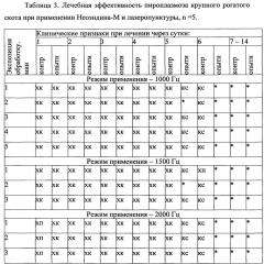 Способ лечения пироплазмоза крупного рогатого скота (патент 2631417)