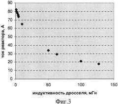 Способ автоматической настройки дугогасящего реактора (патент 2508584)