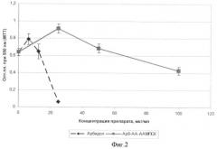 Водорастворимые полимерные комплексы арбидола (патент 2394618)