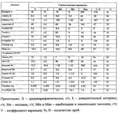 Способ подготовки буроугольного сырья к гидрометаллургическому переделу (патент 2557265)