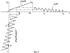 Способ ускоренного измерения артериального давления (патент 2301616)