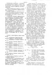Устройство для измерения дифференциальной нелинейности быстродействующих аналого-цифровых преобразователей (патент 1282323)