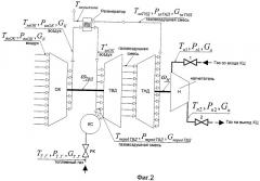 Способ управления гидравлическим режимом компрессорного цеха с оптимальным распределением нагрузки между газоперекачивающими агрегатами (патент 2454569)
