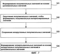Усовершенствованные технологии интерполяции для компенсации движения при кодировании видео (патент 2481727)