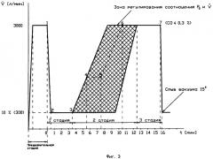 Способ вакуумного рафинирования жидкой стали в ковше (патент 2348699)