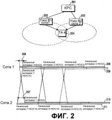 Способ мягкой передачи обслуживания для мультимедийной вещательной/многоадресной услуги в системе подвижной связи мдкр (патент 2265959)