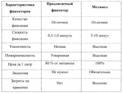 Фиксатор проб для цитологических исследований (патент 2630983)