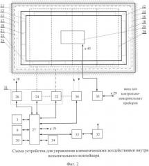 Климатическая экранированная камера (патент 2558706)