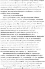 Производные 2,3,4,9-тетрагидро-1h-карбазола в качестве антагонистов рецептора crth2 (патент 2404163)