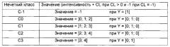 Система обработки информации и способ контроля сложных систем (патент 2643071)