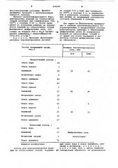 Состав для бороалитирования изделийиз теплостойких сталей (патент 836204)