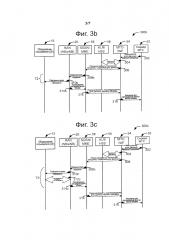 Передача малых объемов данных в беспроводной коммуникационной сети (патент 2615502)