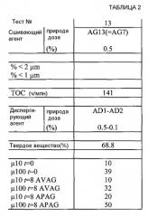 Способ получения самосвязывающихся пигментных частиц с использованием гребенчатых акриловых сополимеров с гидрофобными группами в качестве сшивающих агентов, самосвязывающиеся пигментные частицы и их применение (патент 2531183)