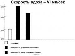 Способ ранней диагностики гипертонической болезни (патент 2313276)