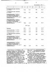 Средство для регулирования роста растений ячменя (патент 1033106)