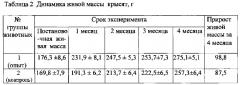 Способ повышения продуктивности млекопитающих (патент 2598915)