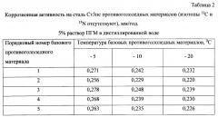 Способ получения твердого противогололедного материала на основе пищевой поваренной соли и кальцинированного хлорида кальция (варианты) (патент 2597119)