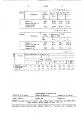 Способ определения степени шаржирования (патент 1525552)