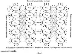 Виртуальная потоковая вычислительная система, основанная на информационной модели искусственной нейросети и нейрона (патент 2530270)