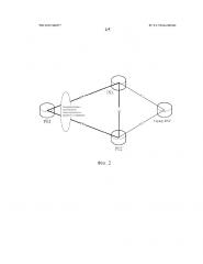 Способ и система для переключения на резерв с применением псевдопроводного (pw) двойного соединения (патент 2667806)